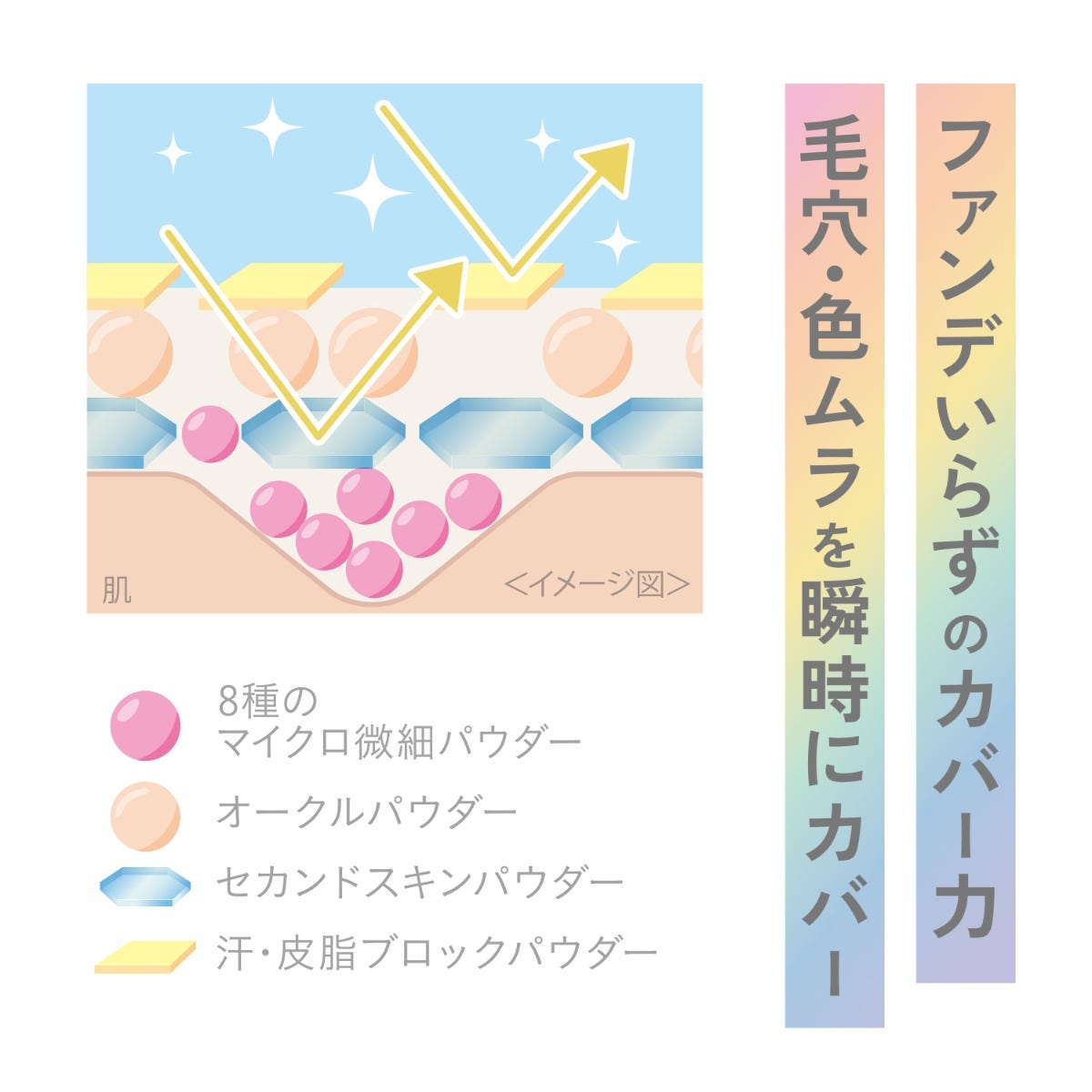 BCLカンパニー クリアラスト フェイスパウダーN 薬用リンクル