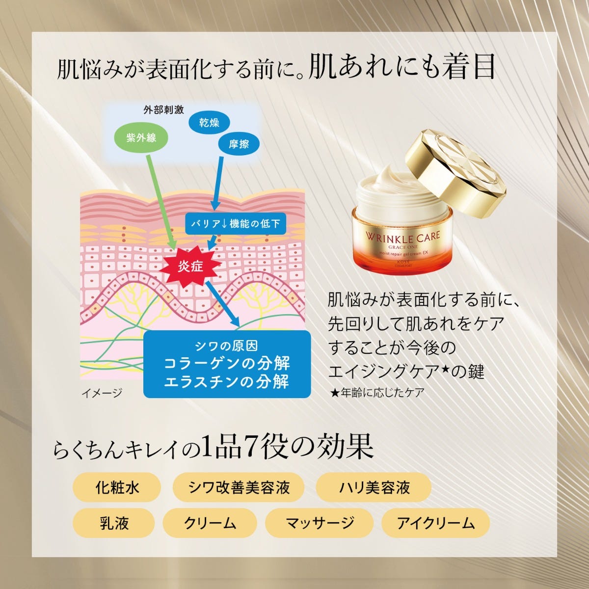 セット販売》 コーセーコスメポート グレイスワン リンクルケア