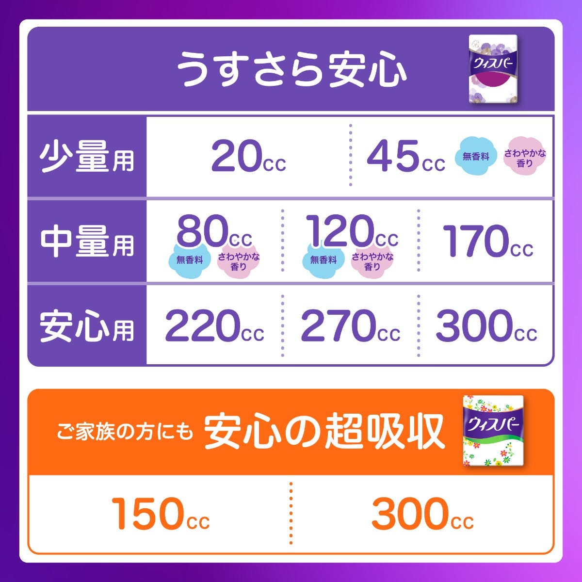 P&G ウィスパー うすさら安心 80cc 無香料 (20枚) 27cm 吸水ケア